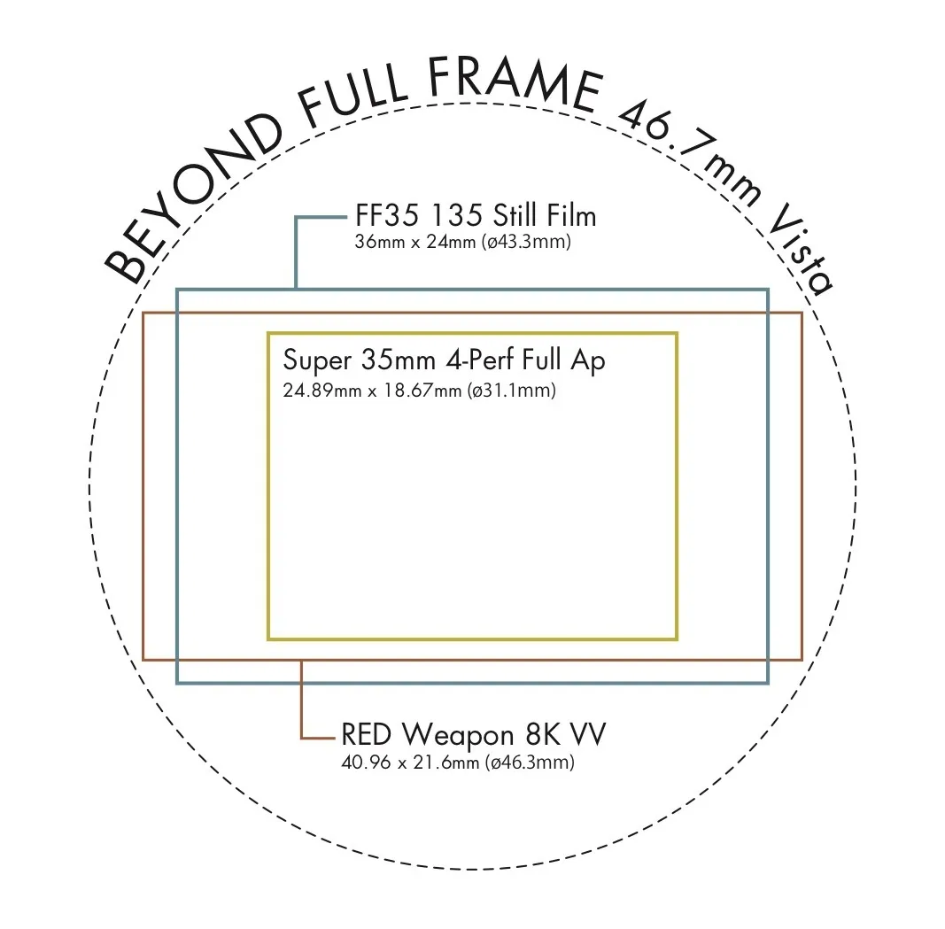 16-28mm T3.0 MKII Tokina