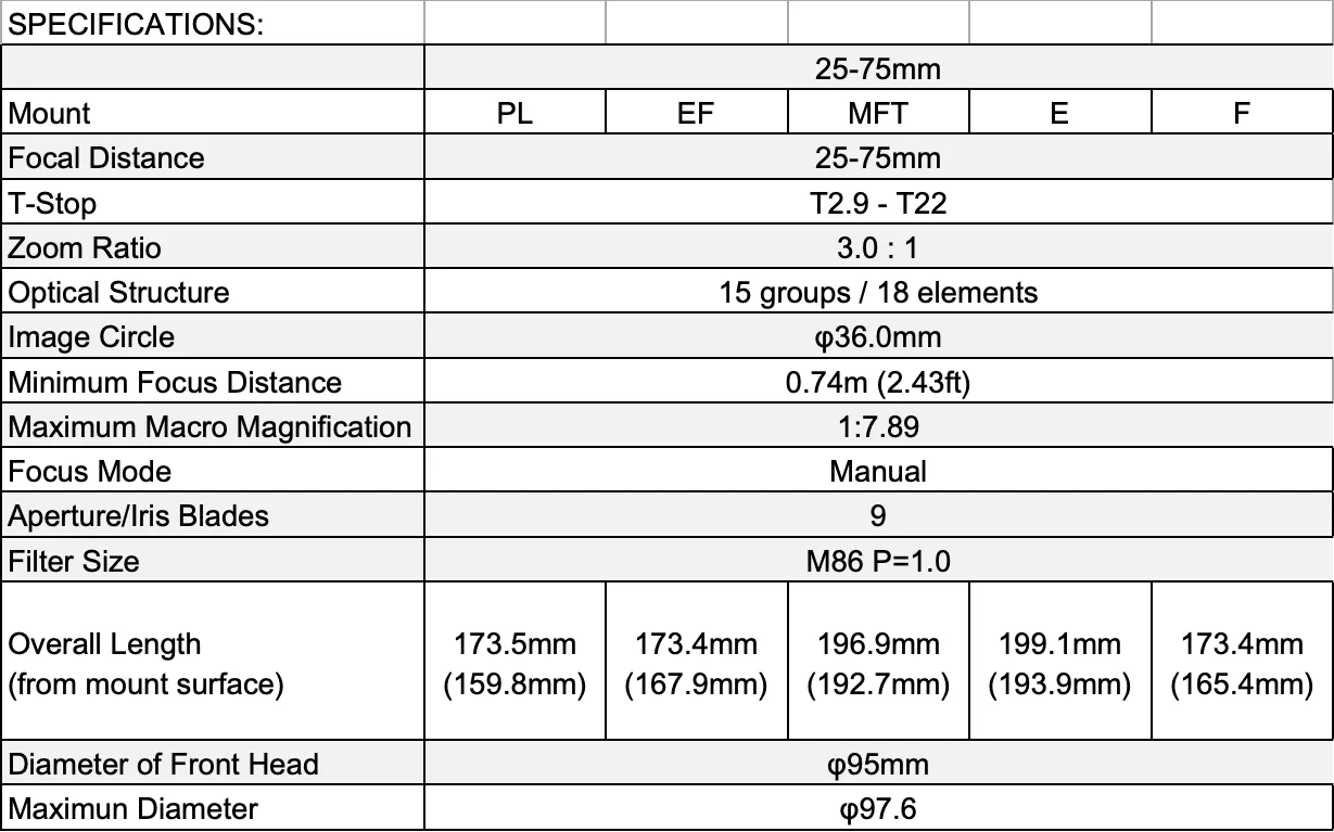 Tokina Cinema 25-75mm