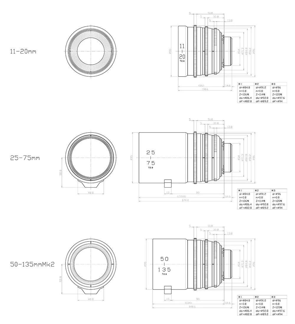 Tokina Cinema 25-75mm